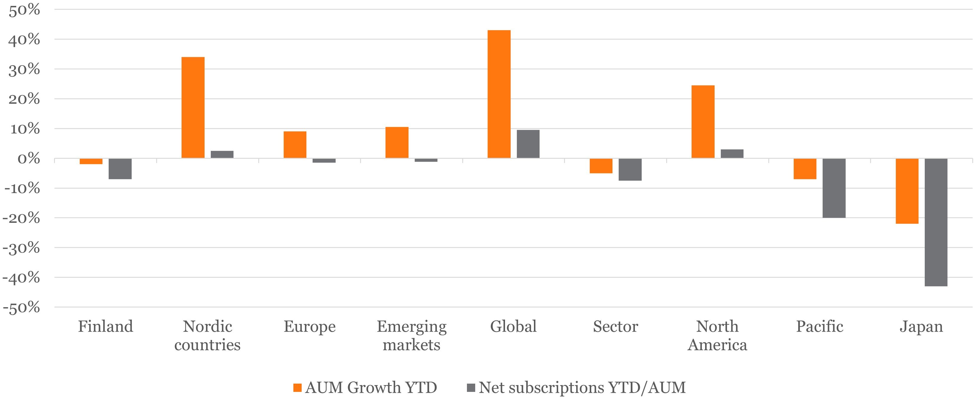 investing_beyond_europe_oct_2024_funds_overview investing_beyond_europe_oct_2024_funds_overview