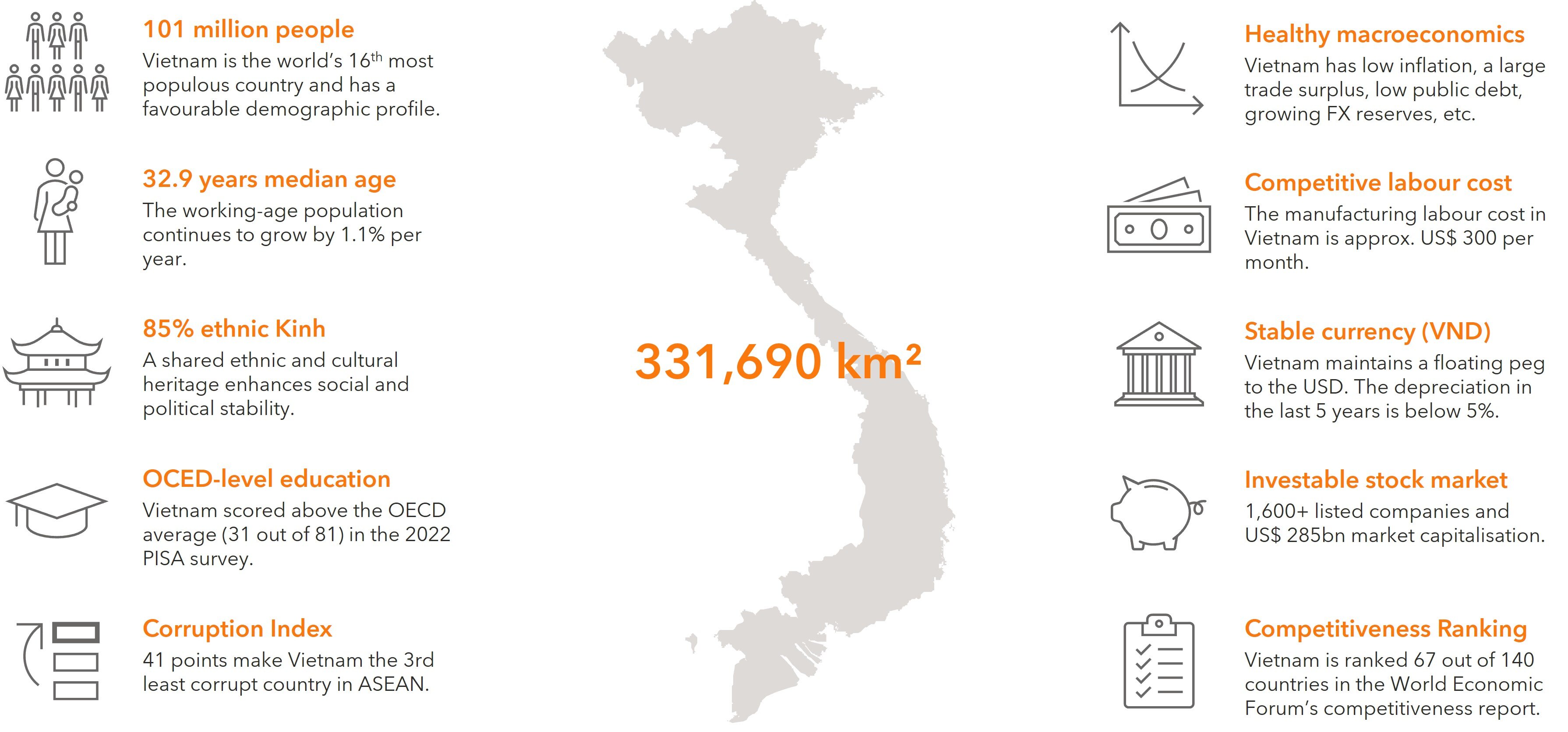 investing_beyond_europe_oct_2024_vietnam_in_brief investing_beyond_europe_oct_2024_vietnam_in_brief