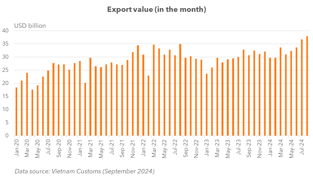 kenno_vietnam_pulse_september_2024_export_updated kenno_vietnam_pulse_september_2024_export_updated