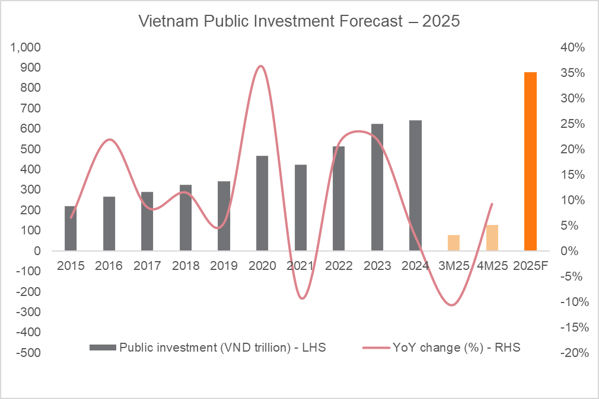 kenno_vietnam_pulse_may_2025_public