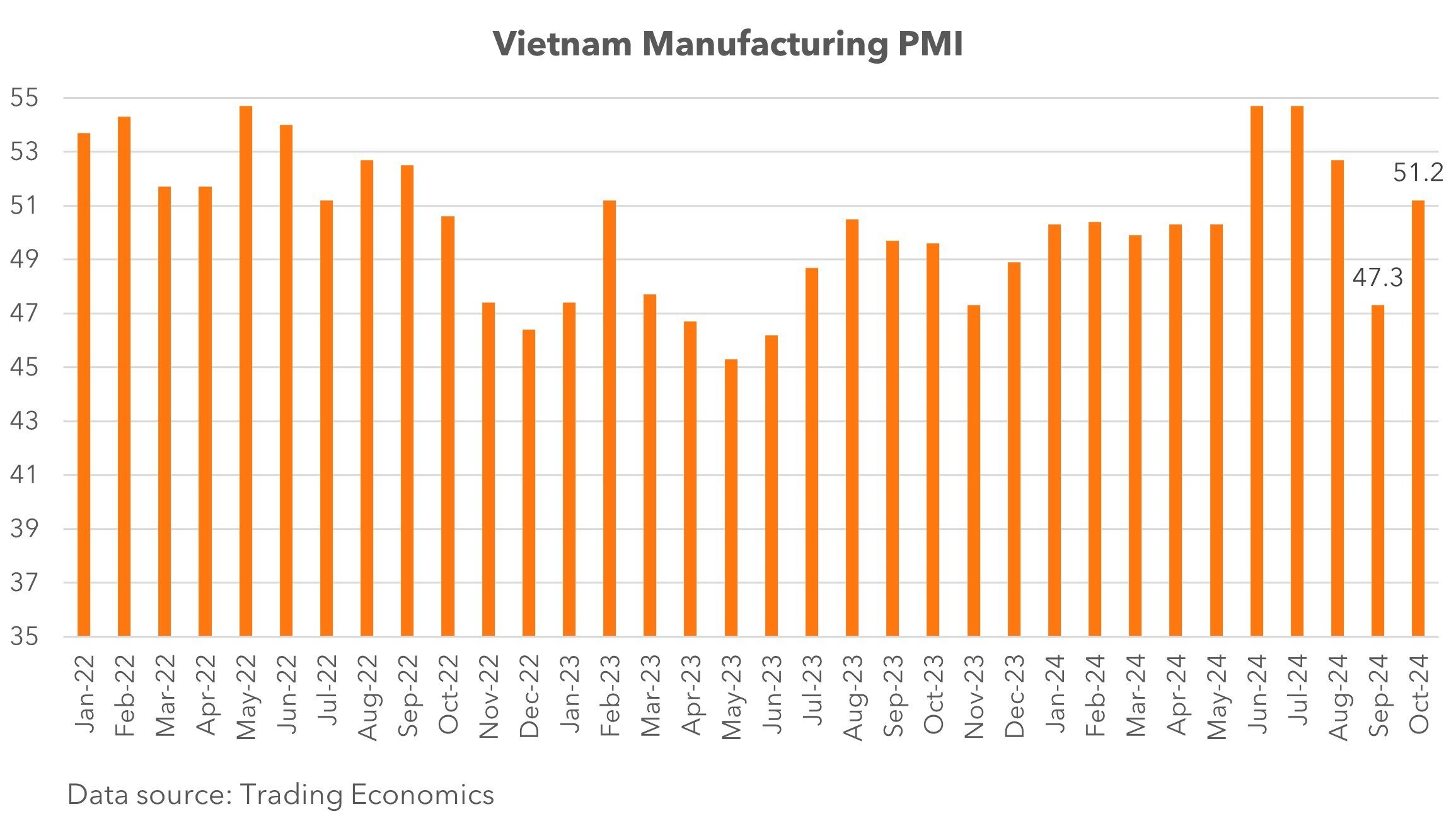 kenno_vietnam_pulse_october_2024_2