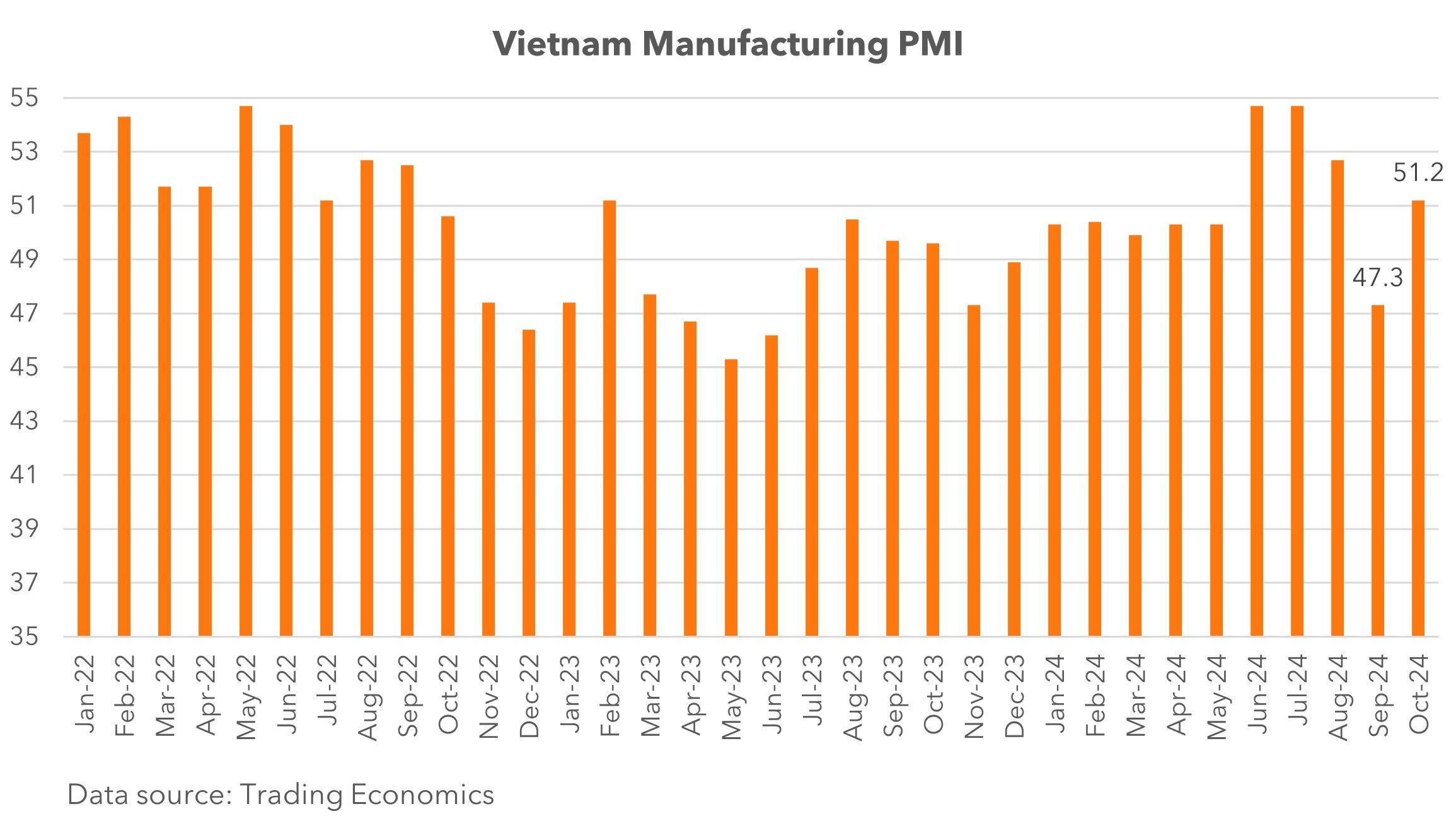 kenno_vietnam_pulse_october_2024_2 kenno_vietnam_pulse_october_2024_2